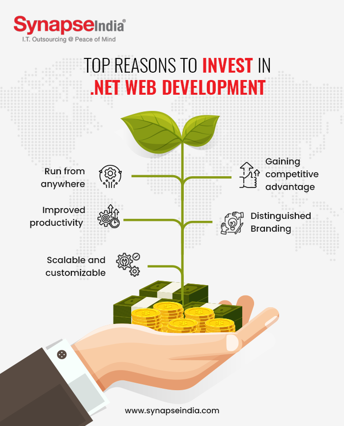 Top reasons to Invest in .NET web development -Infographic
